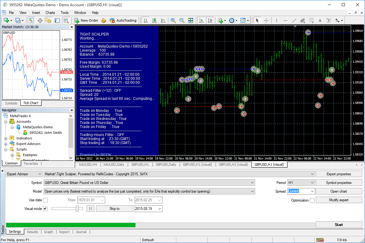 MetaTrader 5 Academy forex and chart learning overview
