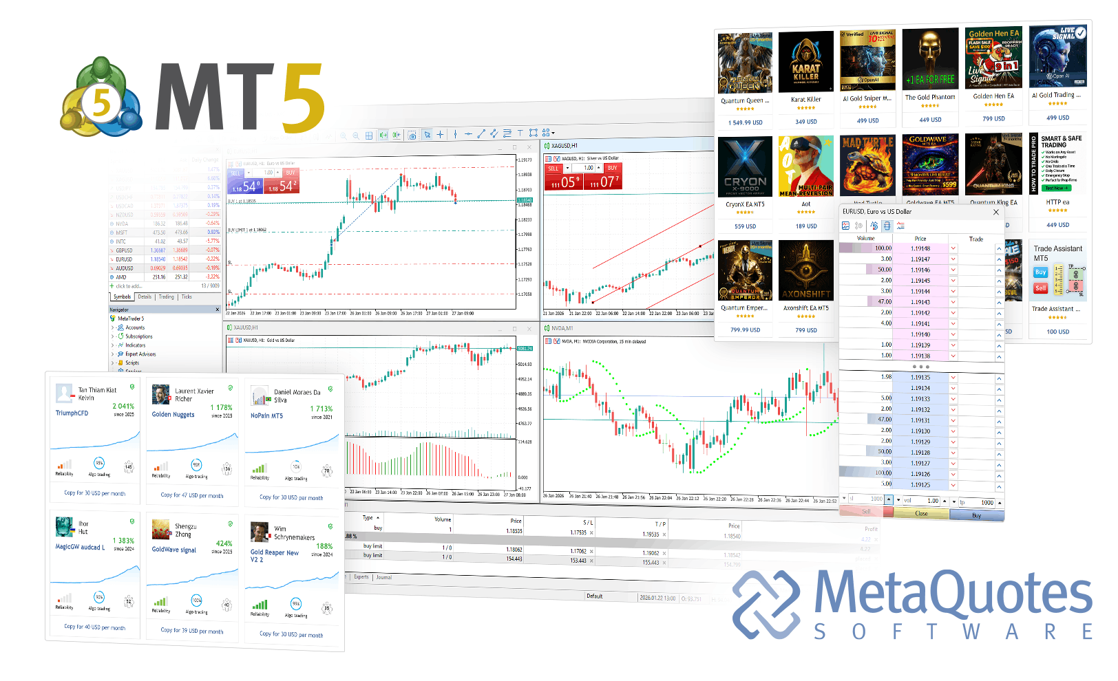MetaTrader Market tools for Expert Advisors and indicators